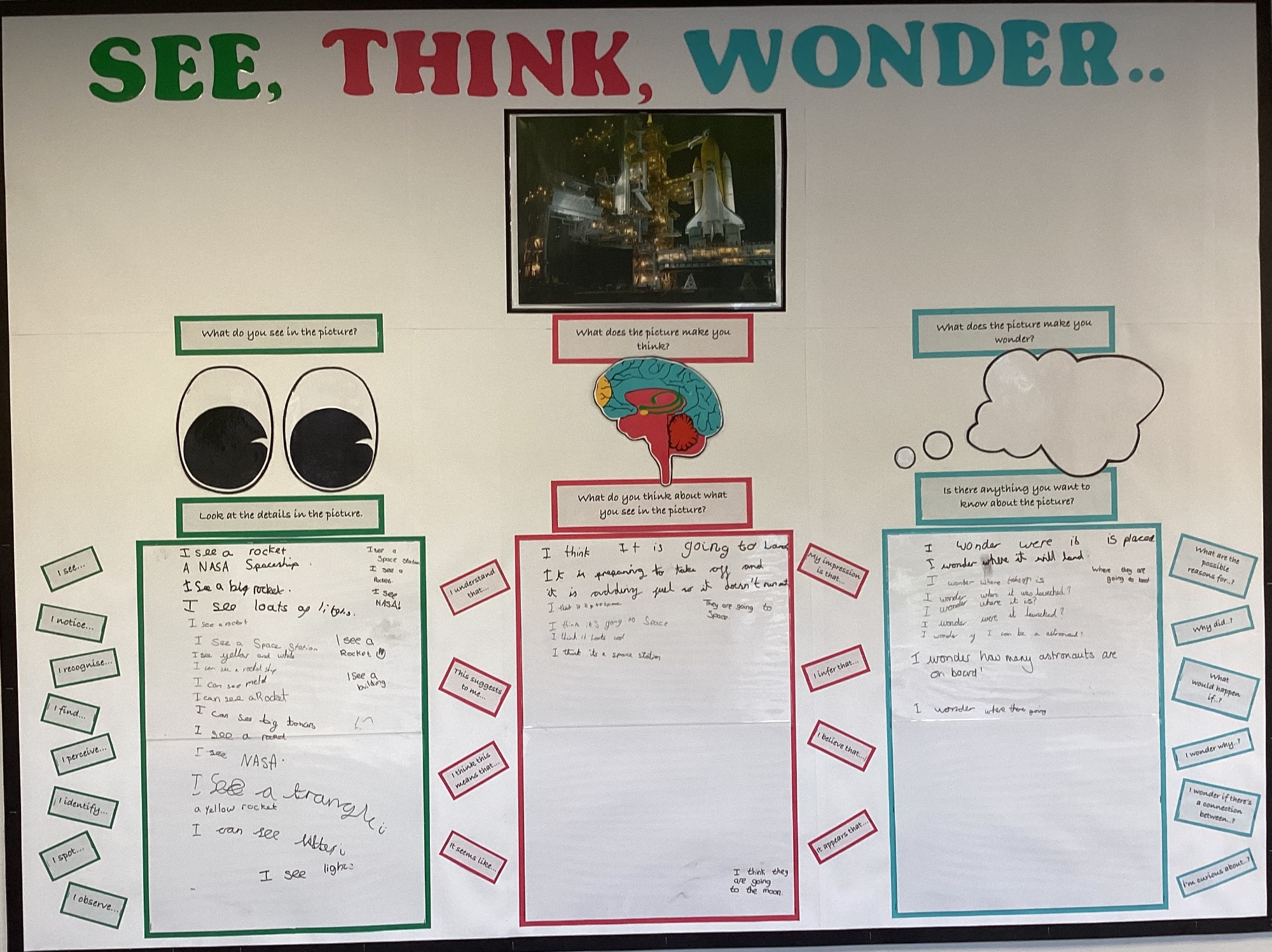 KS2 Interactive Display - See, Think, Wonder 